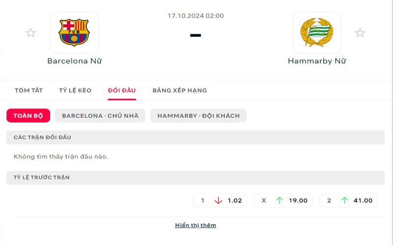 3 lich su doi dau bar vs ham Lịch sử đối đầu Barcelona nữ vs Hammarby nữ